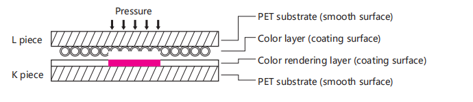 LLW 270mm x 6m (2LW Ultra-Low Pressure Type)-SaiYon